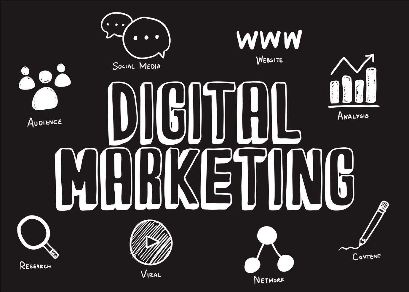 Digital Marketing Services in Minneapolis